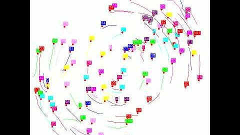 Multiple Objects Tracking