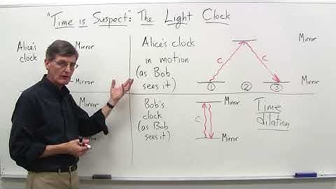 The light clock part 1   Stanford University   Coursera