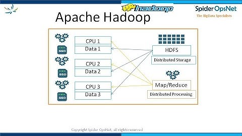 Bigdata with Apache Hadoop