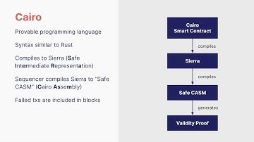 Starknet: Cairo, Sierra and CASM