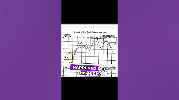 Decoding Gann's 1922 Forecast | Jonathan Evans