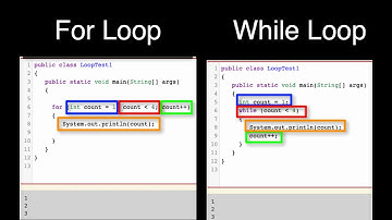 CS Awesome: While Loops vs For Loops in Java