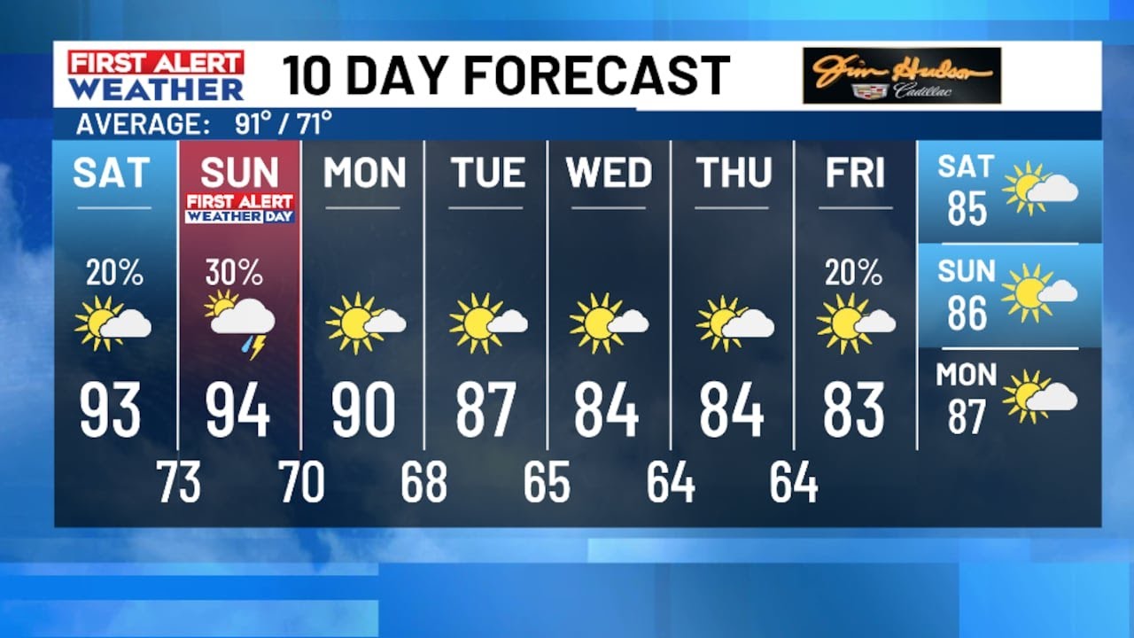FIRST ALERT WEATHER - Get ready for a muggy weekend - YouTube
