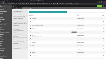 Install The Dynatrace Kubernetes Operator in 5 Minutes
