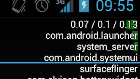 How To Display CPU Usage in Android