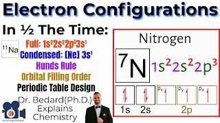 Electron Configurations | In ½ The Time