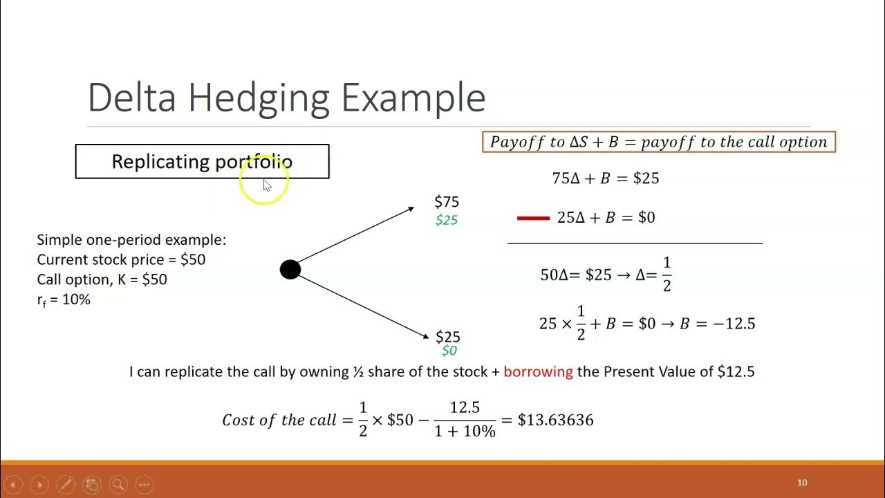 What Is A Replicating Portfolio Used For