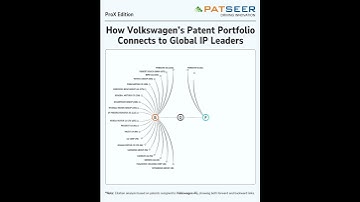 How Volkswagen’s Patent Portfolio Connects to Global IP Leaders