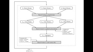 Famous HEAS: Hierarchical Evolutionary Agent Simulation Framework for Cross-Scale Modeling Profile