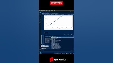 Python Matplotlib | Scatterplot Histogram, Line and Bar plot #shorts