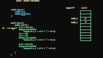 23  Java static variable (in Arabic)