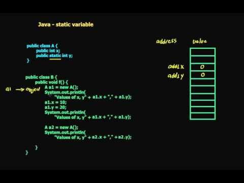 23  Java static variable (in Arabic)