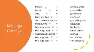Thematic Dictionary Online Indonesian-English (Keluarga - Family)