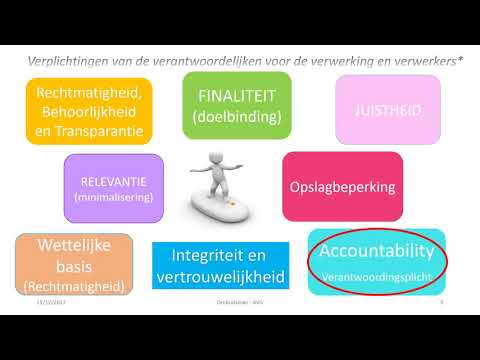 Video: Is een verwerkingsverantwoordelijke een interne of externe beslisser?