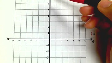 Rectangular Coordinate System, Part I