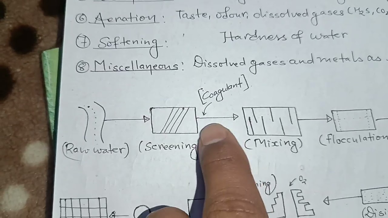 Class1 : Water Treatment Process