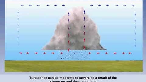Pressure Systems Part 1 | Meteorology | By Oxford