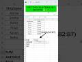 How to Use SUM, AVERAGE, MAX &amp; MIN Function in Excel