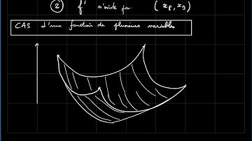 Calcul d’extrema - fonctions deux variables 