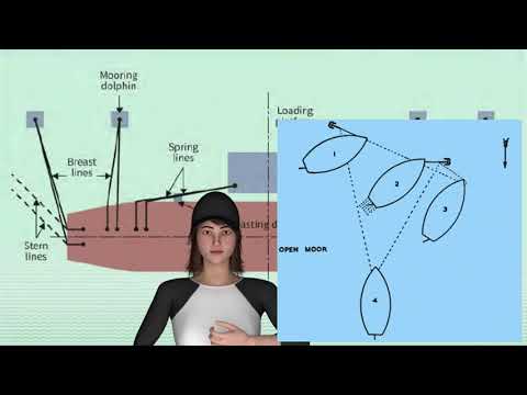 Ship Moorings- Open Moor