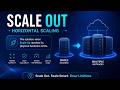 What is Scale Out? | Horizontal Scaling in System Design | Telugu + English