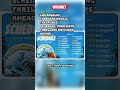 Chargers 2025 NFL Schedule Highlights! #shorts #NFL