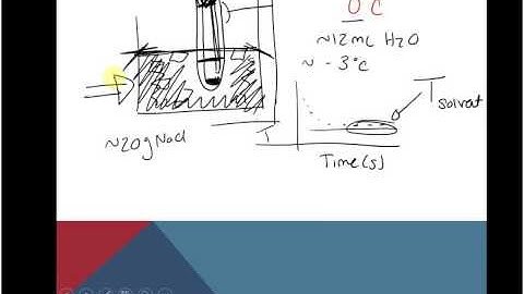 CHM 112 Lab 5 Colligative Properties