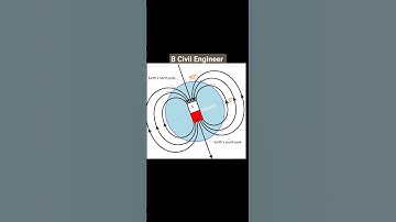 Thumbnail of Angel of DIP, Earth magnetic field lines, surveying engineering,ange at equator and at Poles..