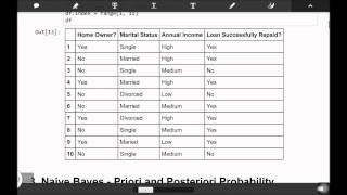 Naive Bayes - Class Conditional Independence