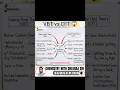 VBT vs CFT 🔥 Which is BETTER? | Coordination Chemistry #shorts #chemistry