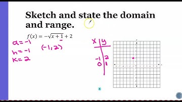 6-3 Video Notes: Square Root Functions and Inequalities
