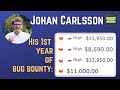 From zero to 6digit bug bounty earnings in 1 year  johan carlsson  bbrd podcast 3