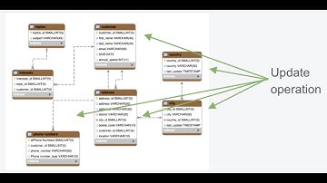 系统设计系列讲解161- MongoDB 系列 - Multi-document Transaction