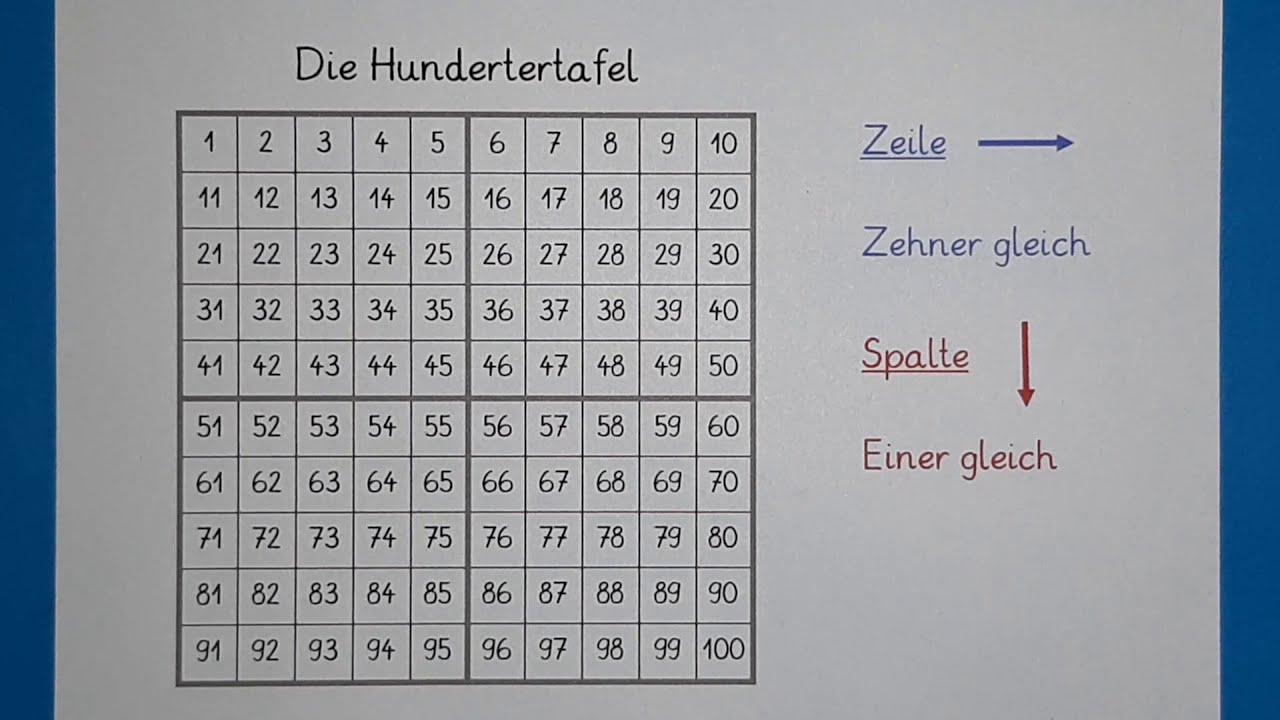 hundertertafel-teil-4-mathe-klasse-2-einfach-schlau-ben-youtube