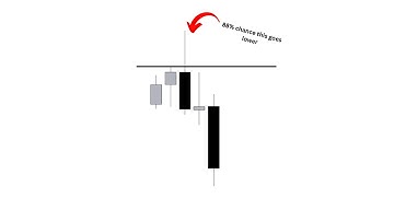 I Made $100K Using This High Time Frame Strategy (Live Examples)