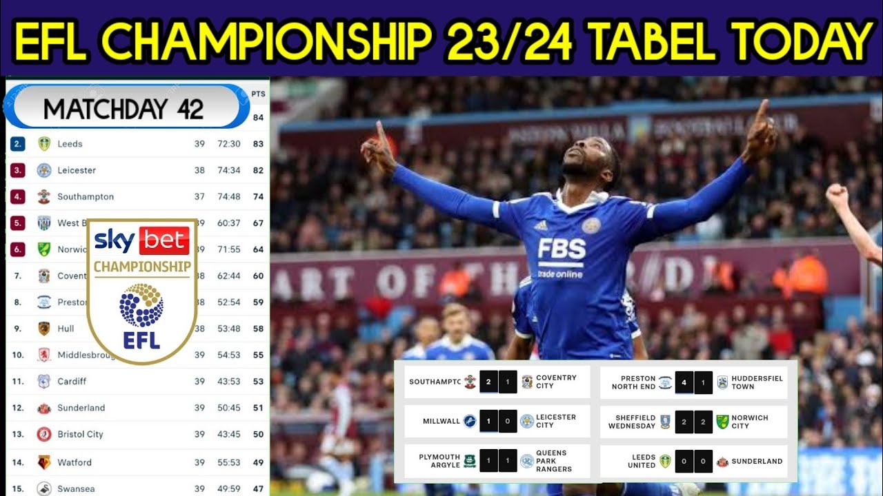 EFL Championship Table Today ¬MILLWALL vs LEICESTER ¬LEED vs SUNDERLAND ¦EFL Championship 2024
