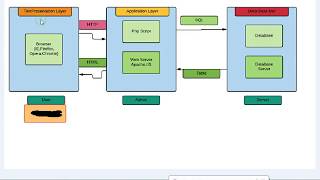 CS504 Assignment # 2