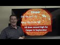 September 2, 2019 - Record High Temperatures