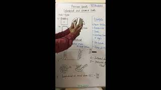 Basics of all kind of stress in pressure vessel (Thin vs Thick) and Efficiency II hoop stress etc