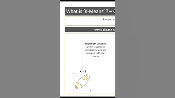 Choosing K in K Means Part 1 - #shorts #youtubeshorts #ml #cluster #datascience #data #ds