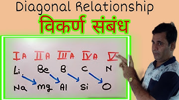 Periodic classification of elements #16 |  Diagonal Relationship (विकर्ण संबंध) | Class 10th & 11th