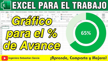 Monitorea tus proyectos con un gráfico de anillos en Excel