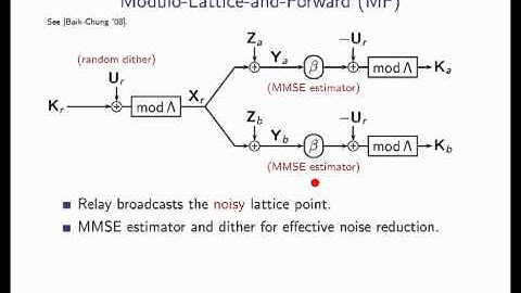 Tutorial - Relaying Strategies for the Two-Way Gaussian Relay Channel (Part 2/2)