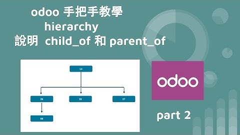 odoo 手把手教學 - 實作 hierarchy - part2