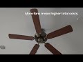 Ceiling Fan Installation Cost in Plantation FL 2026 | Price Guide & Tips