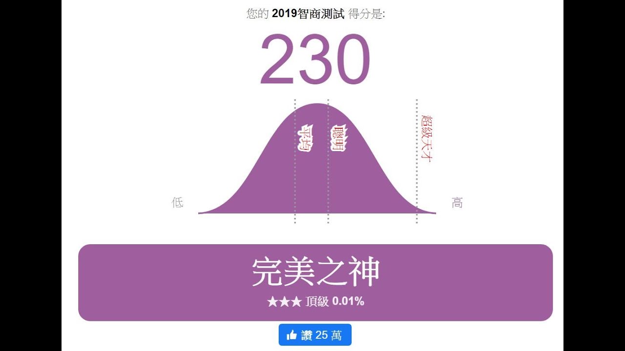 Test Apm A Real Me Test Apm : Test APM – WZZSJG