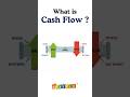 What is Cash Flow ? GoSetle® Cash Flow Meaning Explained in 1 Minute for Beginners #cashflow #shorts