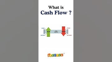 What is Cash Flow ? GoSetle® Cash Flow Meaning Explained in 1 Minute for Beginners #cashflow #shorts