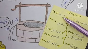 حفظ سورة يوسف بسهولة ( 20 _ 15) قصة يوسف عليه السلام في البئر