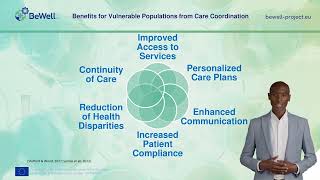 DIGITAL CARE COORDINATION - MODULE 2 LESSON 3